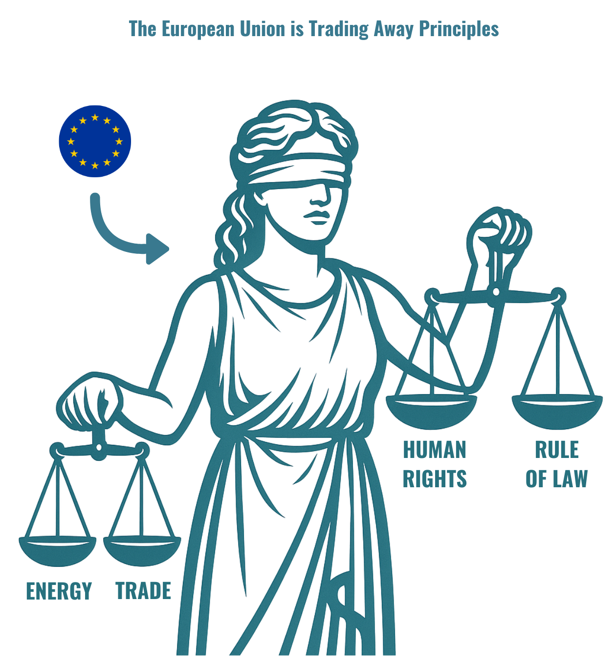 Report EU-Azerbaijan Trading Away Principles: Trading Away Principles. Human Rights Crisis in Azerbaijan: the European Union Prioritises Energy and Geopolitics: EU Justice Lady Infographic